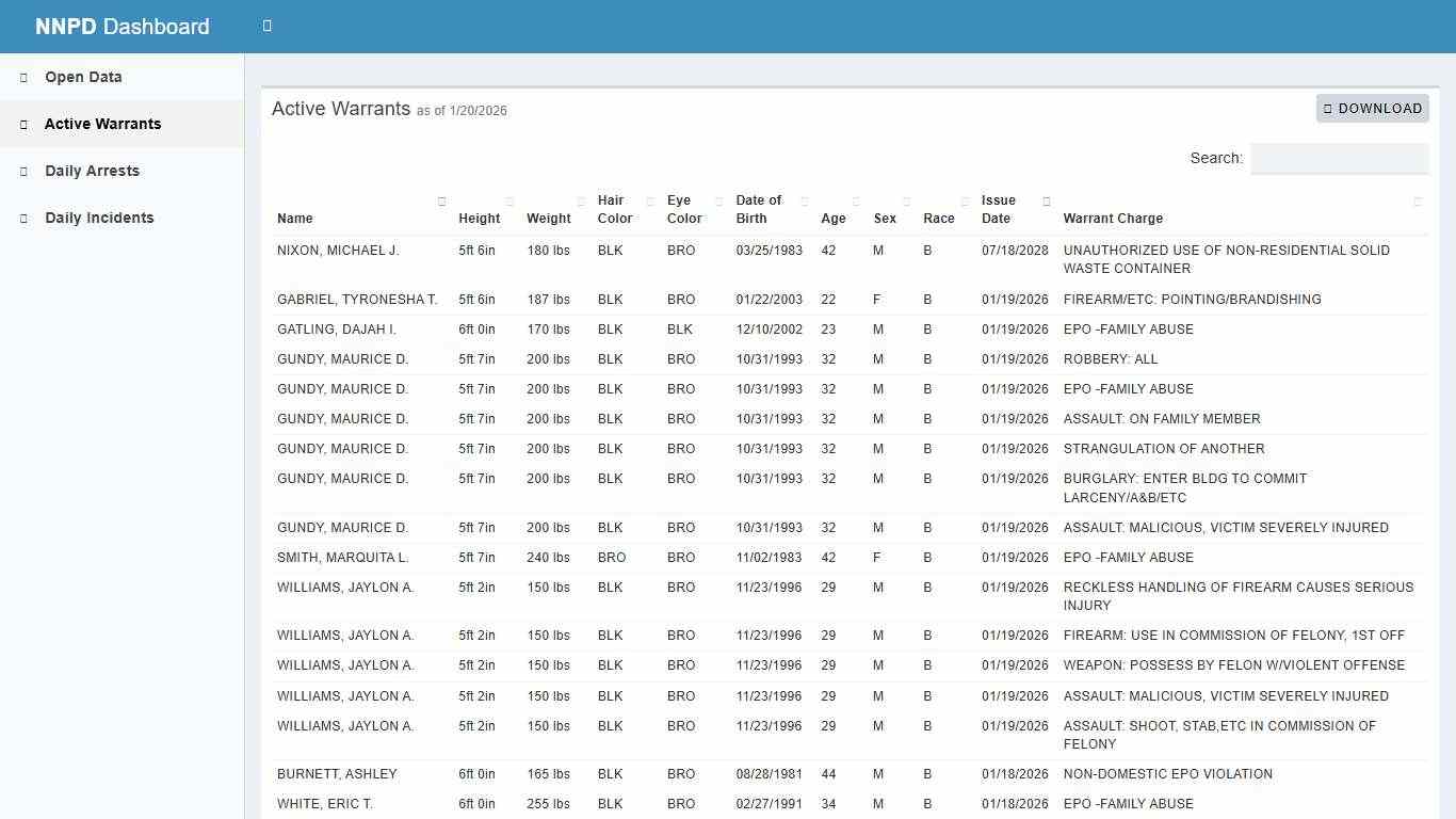 NNPD Dashboard - City of Newport News